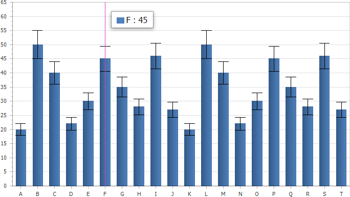 ASP.NET Charts - Error Bar Indicators