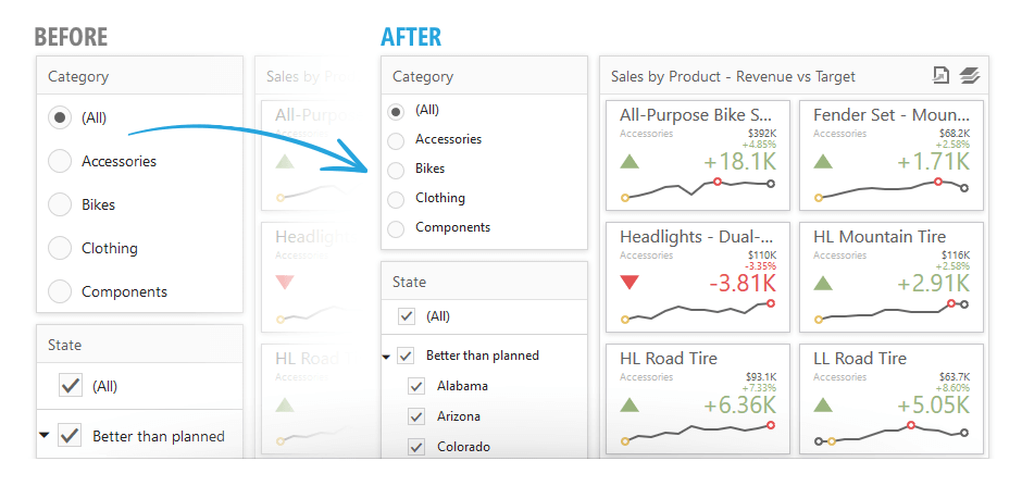 New Compact Theme for the Web Viewer, Dashboard | DevExpress