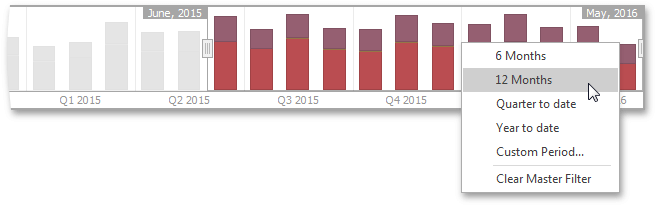 Range Filter - Predefined Ranges, Dashboard | DevExpress