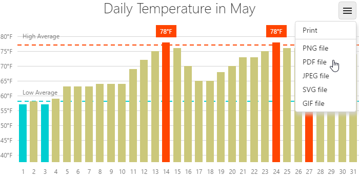 DevExtreme Data Visualization Widgets - Client-Side Export