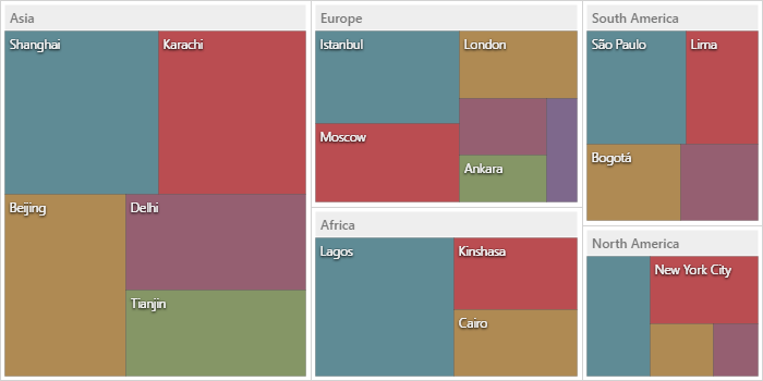 DevExtreme - dxTreeMap Widget