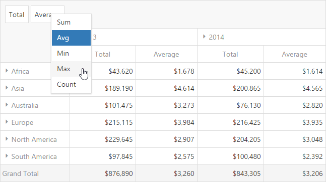 DevExtreme PivotGrid - Runtime Summary Type Selection