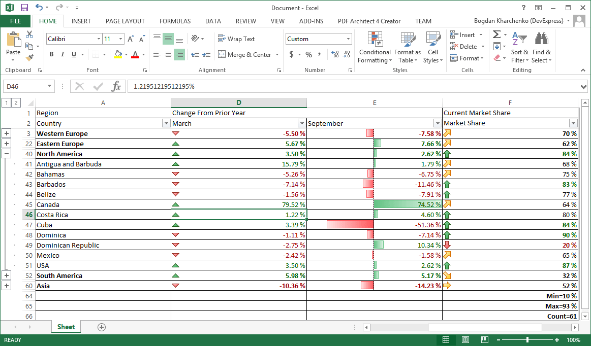 WPF TreeList - Data Export to Excel