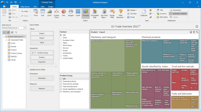 Treemap Dashboard Item - Dashboards | DevExpress