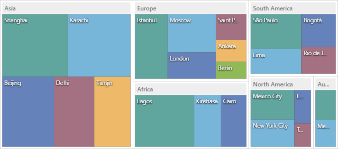 Tree Map - Truncate Overflowing Labels, DevExtreme | DevExpress