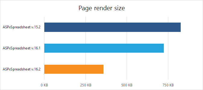 Page Rendering Improved - ASP.NET Spreadsheet | DevExpress