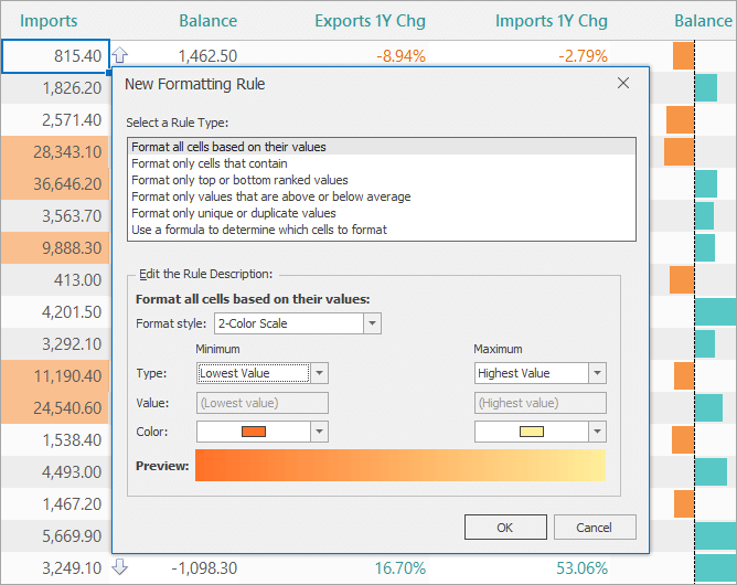 Format Condition Dialog in WinForms and WPF Spreadsheet Controls