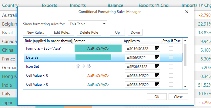 WinForms and WPF Conditional Formatting Rules Manager
