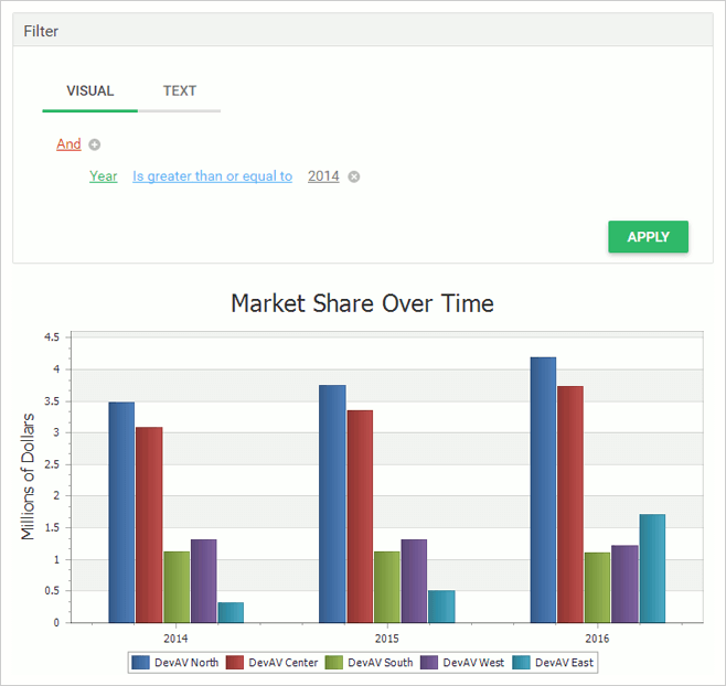 ASP.NET Charts - Criteria Based Unified Filtering | DevExpress