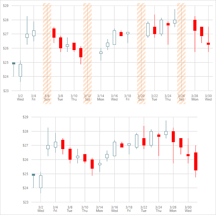 Date-Time Axis - Exclude Weekends and Holidays, DevExtreme | DevExpress