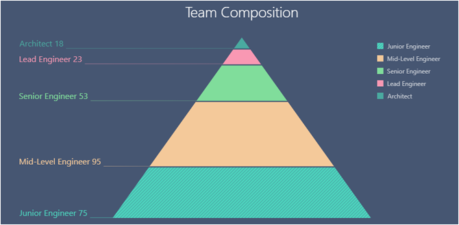 Pyramid Chart - DevExtreme | DevExpress