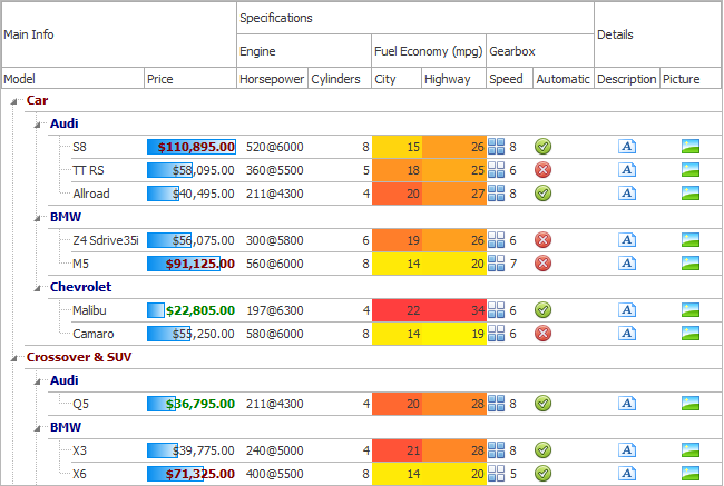 Conditional Formatting - VCL Tree List | DevExpress