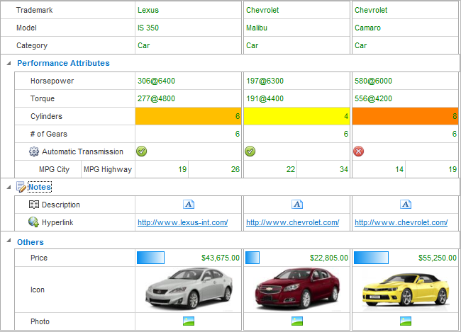 Conditional Formatting - VCL Vertical Grid | DevExpress