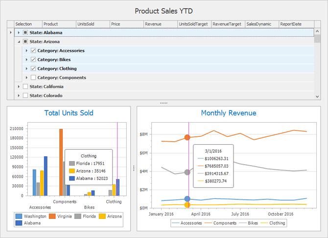 Devexpress Chart Control Example