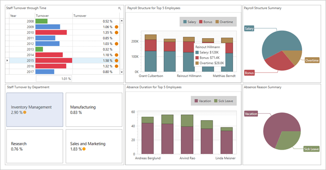 DevExpress WPF Dashboard Viewer