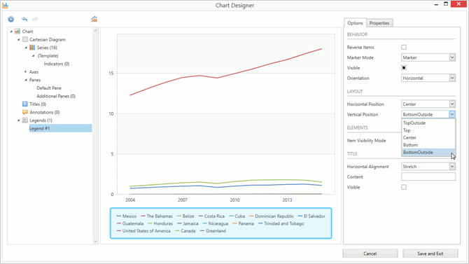 WPF Chart Designer | DevExpress