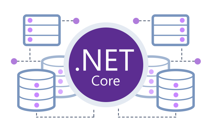 Net core hosting. .Net Core. Meet the Cores. Asp net Core логотип. C# net Core.