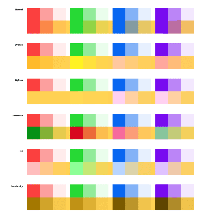 PDF – Blend Modes | DevExpress