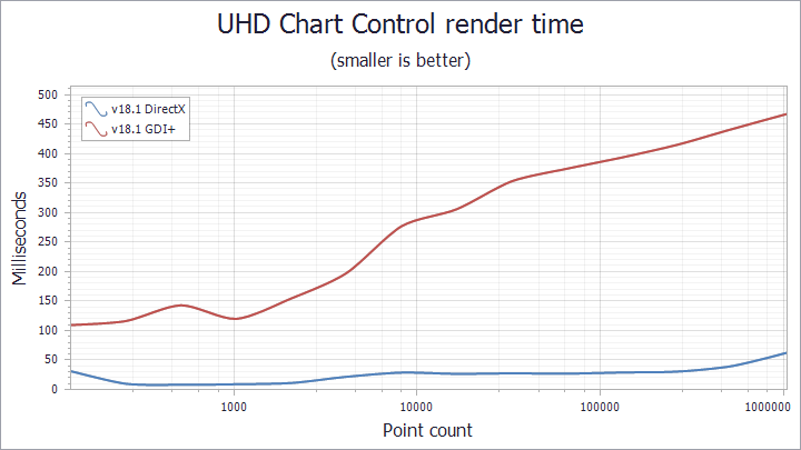 DirectX vs GDP+ comparison