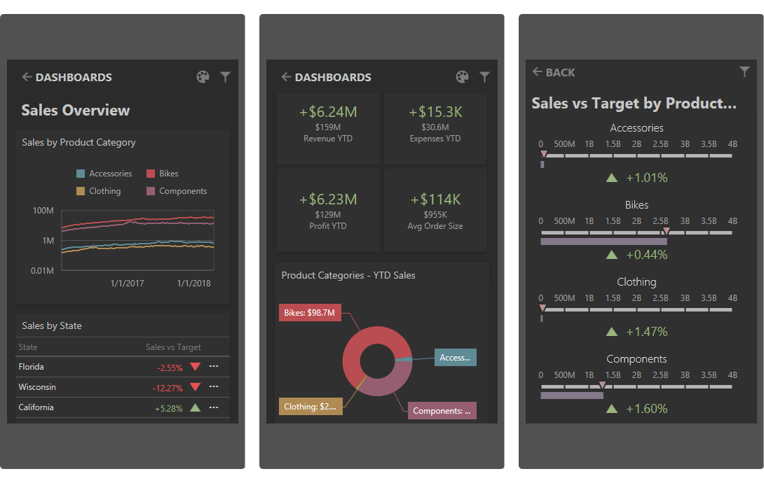 DevExpress Web Dashboard - Mobile View