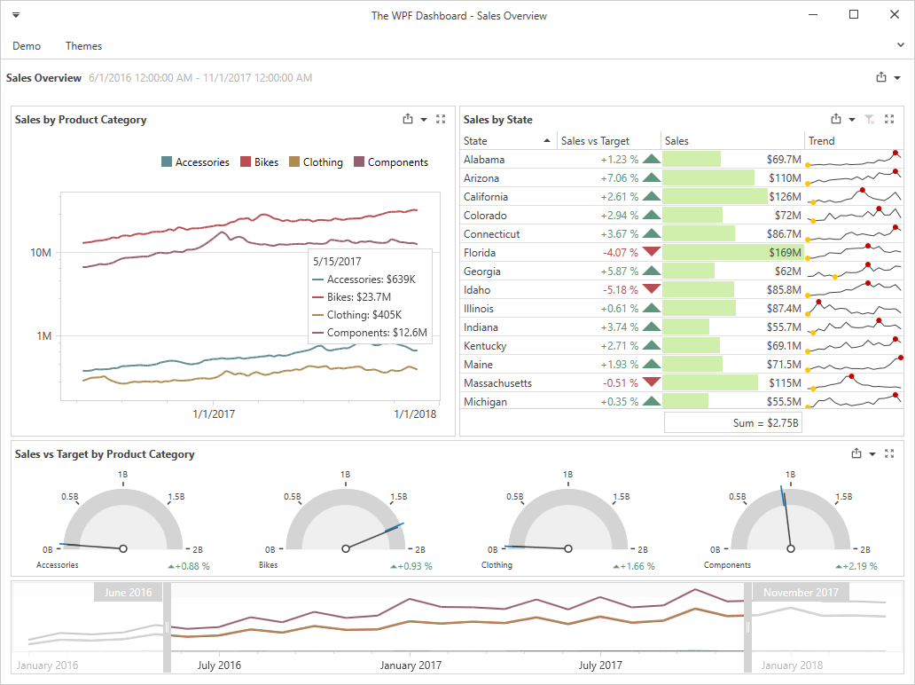 DevExpress Dashboard Viewer for WPF