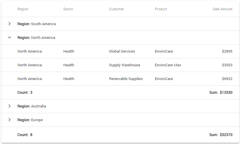 DevExtreme Native React Grid - Data Summary Rows, DevExpress