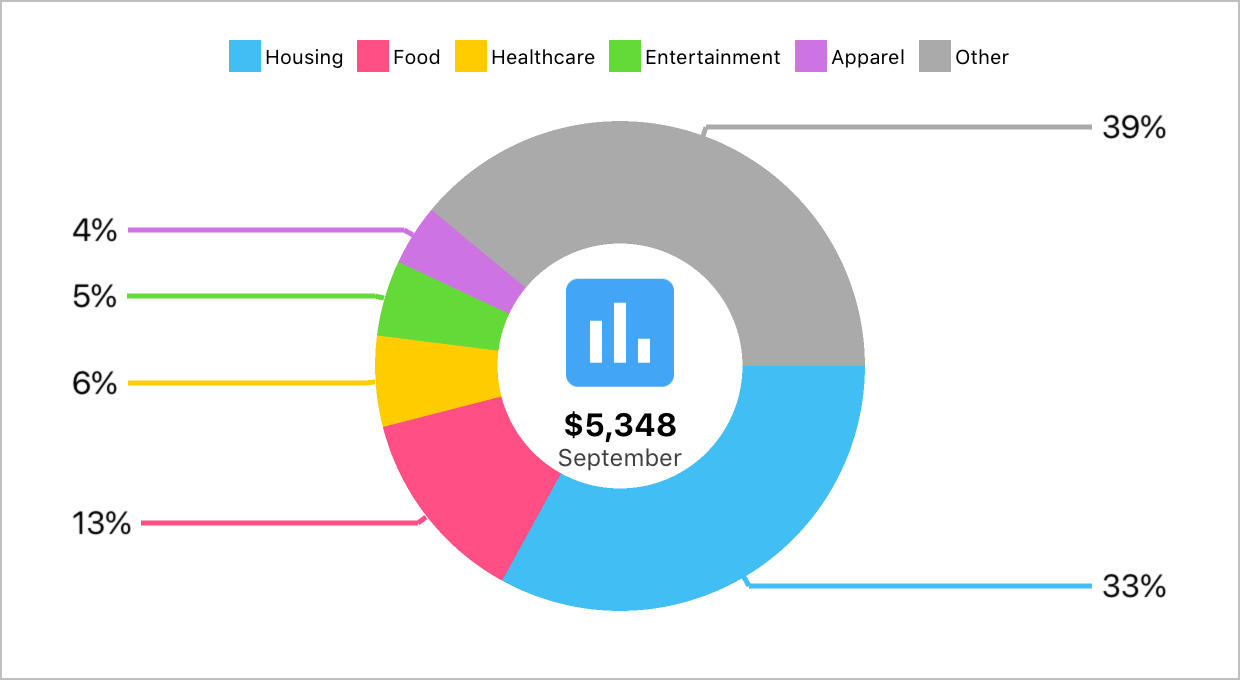 Mobile Chart Control - Pie (Doughnut) Chart Center Label, DevExpress