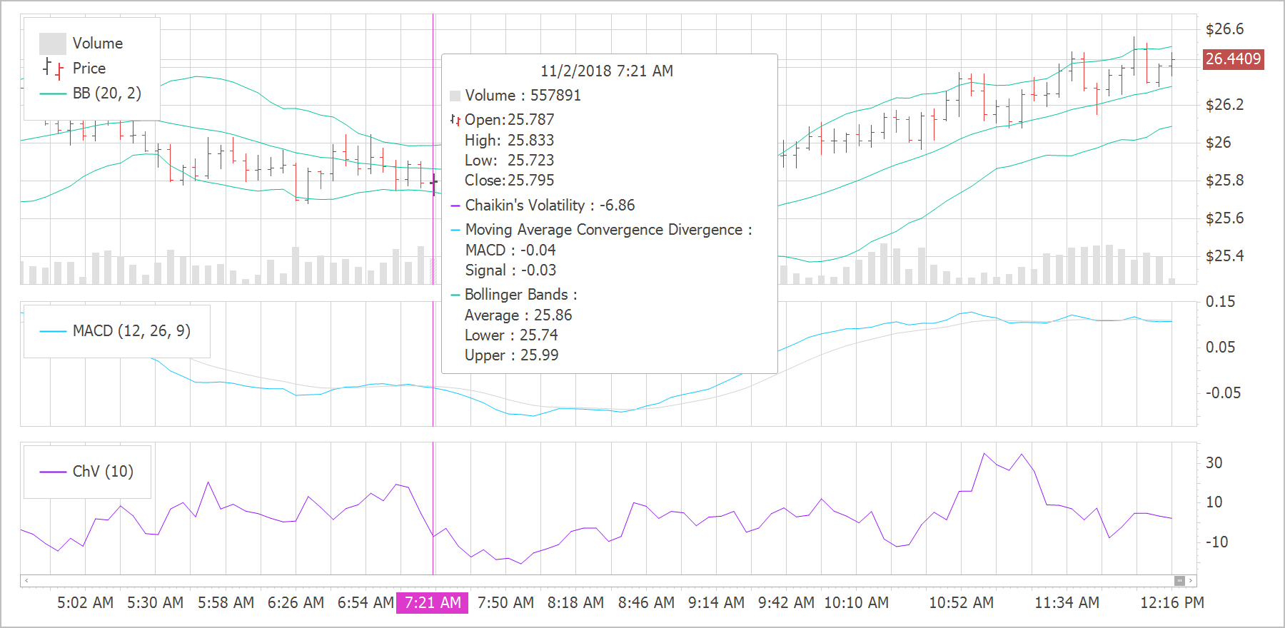 Indicators - Crosshair Cursor, DevExpress Charting for WinForms and WPF