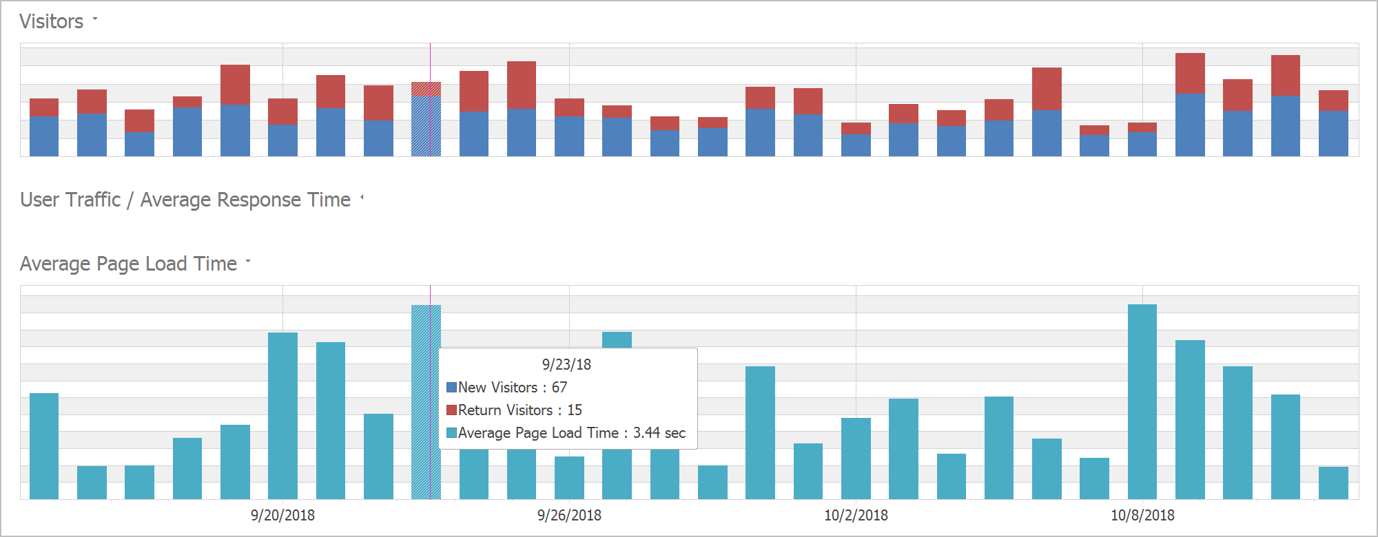 Pane Titles - WinForms Charting, DevExpress