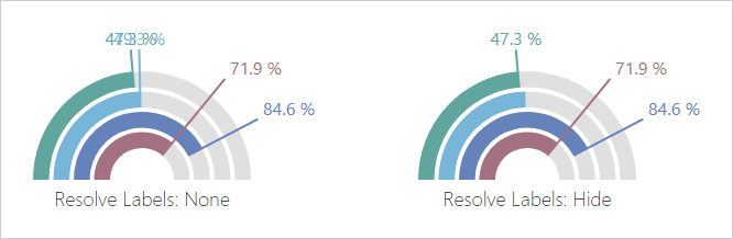 Resolve label overlaps in Bar Gauge