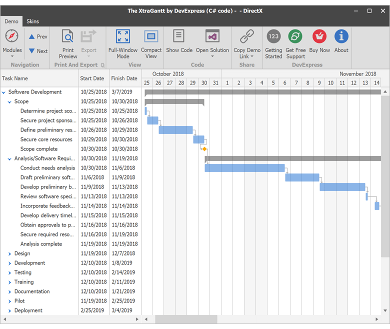 WinForms Gantt Control - DevExpress