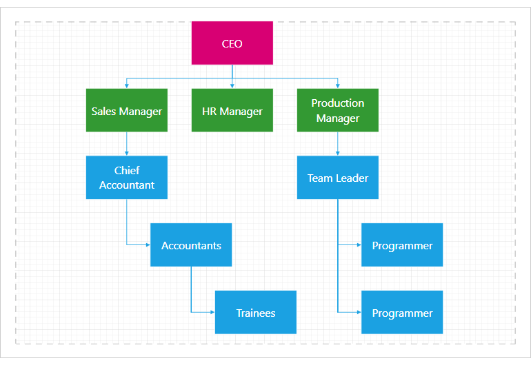 Org Chart - WPF Diagram Control, DevExpress