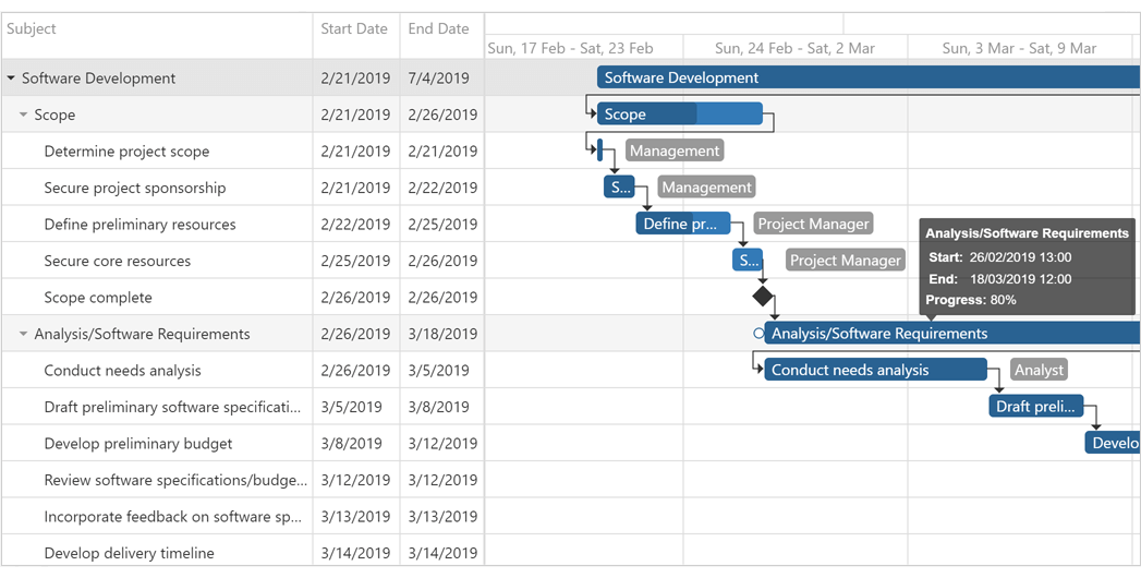 ASP.NET Core Gantt | DevExpress