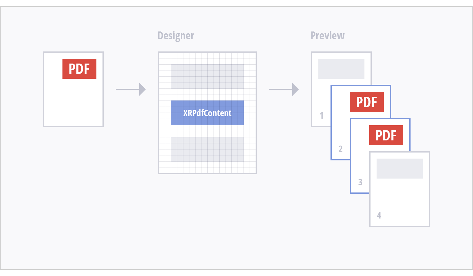 Pdf Content Control - How it works