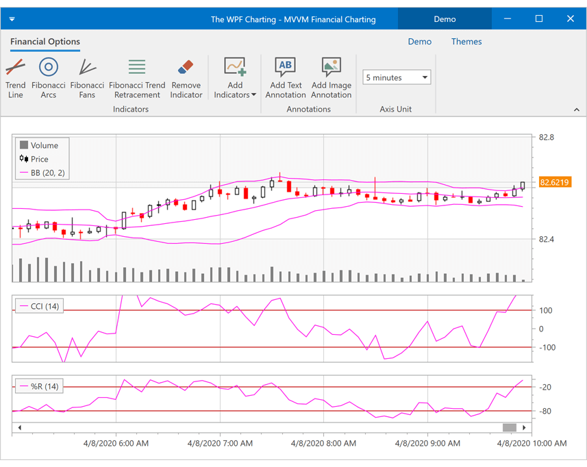 Customization Toolbar - WPF Charts | DevExpress