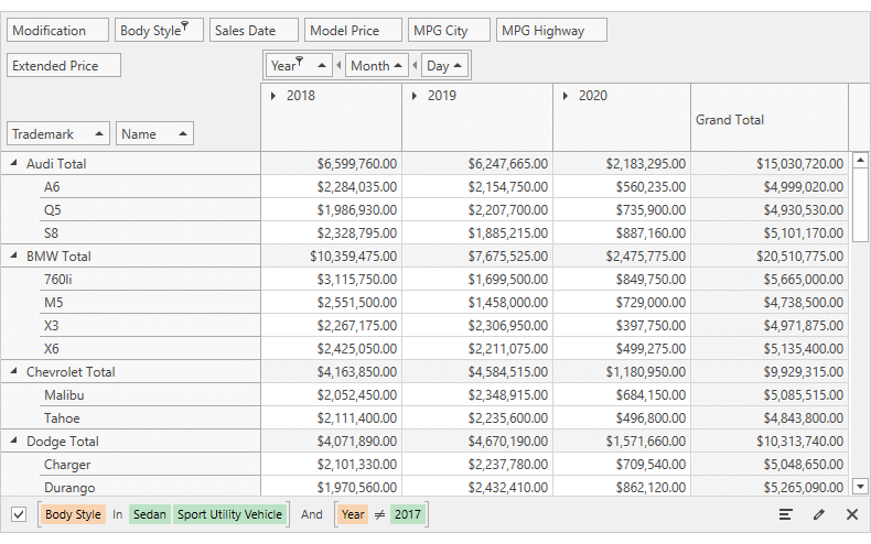 Filter Panel - WPF Pivot Grid | DevExpress