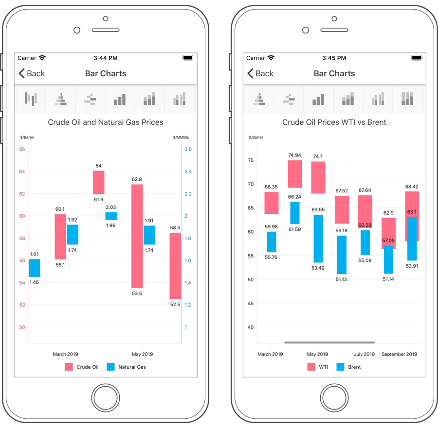 Range Bar - Charts, Xamarin.Forms | DevExpress