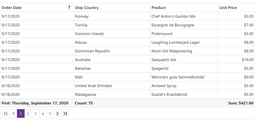 Total and Group Summaries - DataGrid for Blazor UI | DevExpress