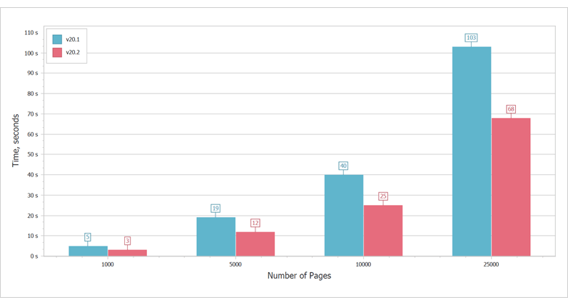 Performance Graph - .NET Reporting Tools | DevExpress