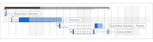 Split Tasks - WinForms Gantt Control | DevExpress