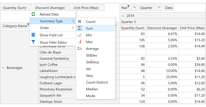 Summary Type Context Menu - WPF Pivot Grid | DevExpress