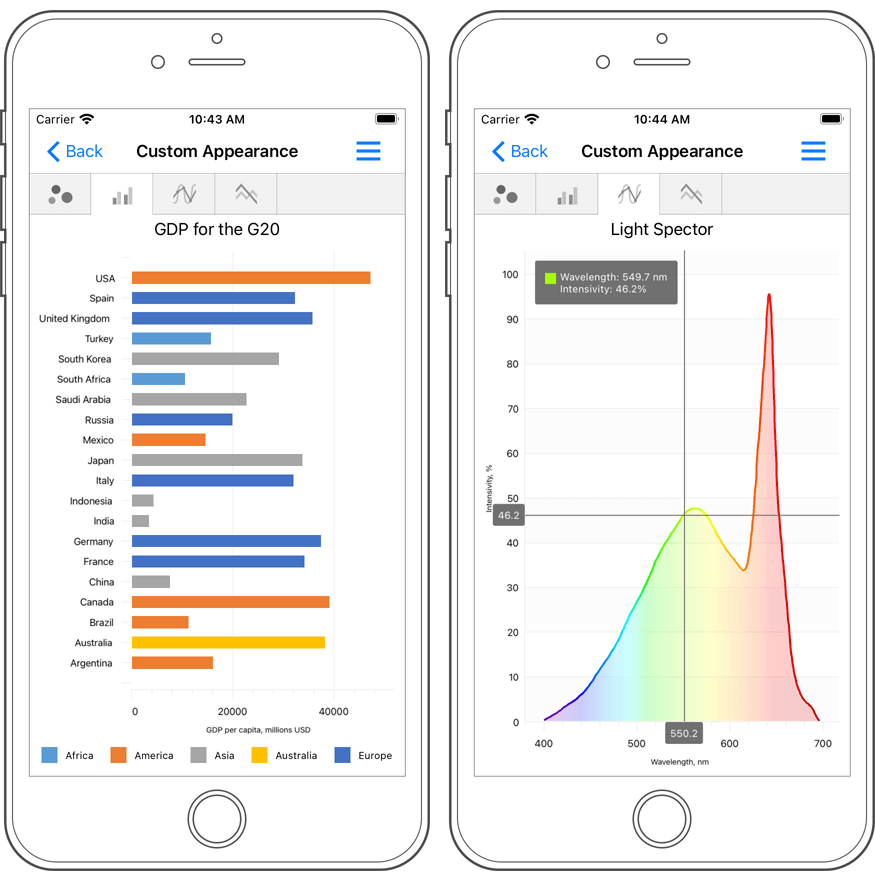 Series Colorizer - Xamarin.Forms UI Controls | DevExpress