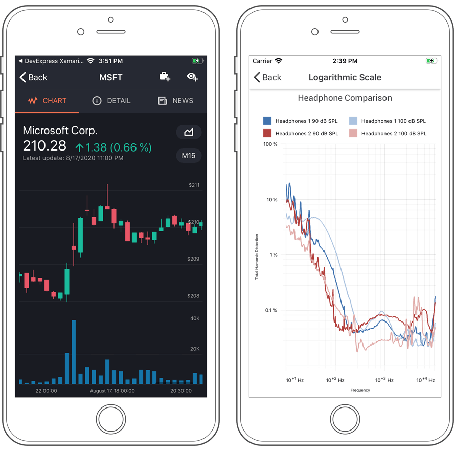 Chart Axis Label Forms - Xamarin.Forms UI Controls | DevExpress