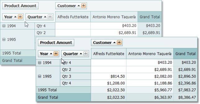 Row Header Alignment in ASP.NET Pivot Table Control