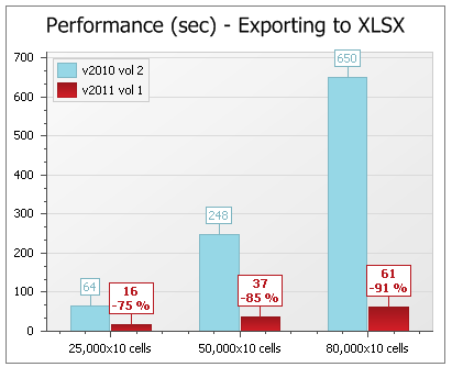 Export Performance Improvements - ASP.NET Pivot Grid