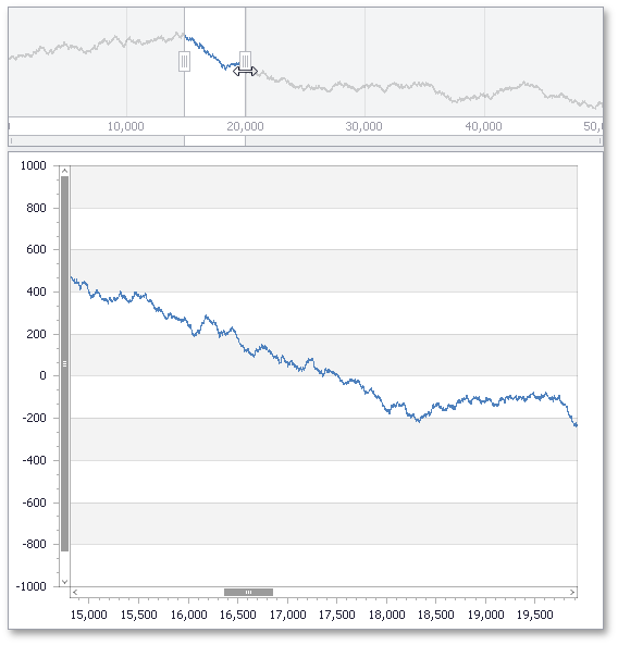 DevExpress WinForms Range Control - Chart Integration