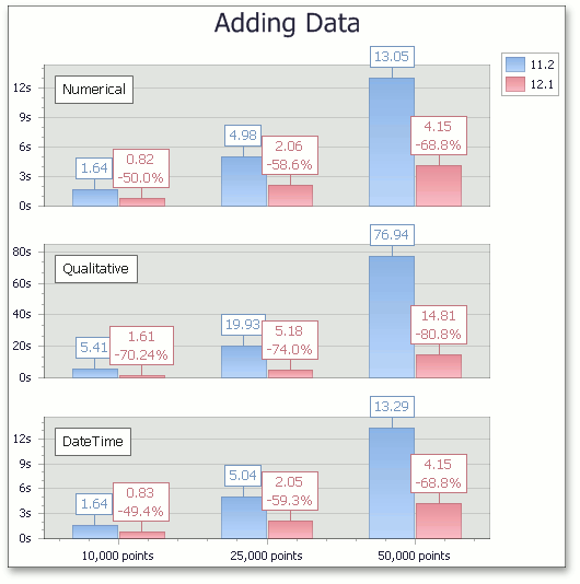 XtraCharts - Improved Performance of Adding Data