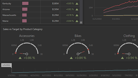 .NET Dashboard Dark Theme