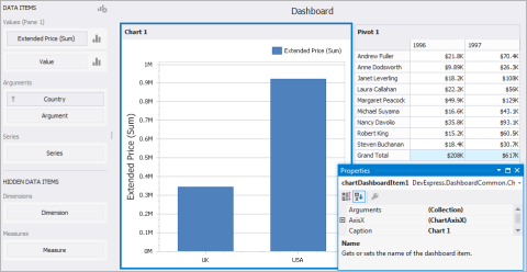 .NET Dashboard - Full IDE Integration