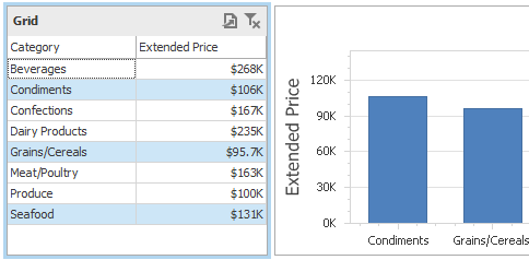 .NET Dashboard - Multiple Selection in Master Filter